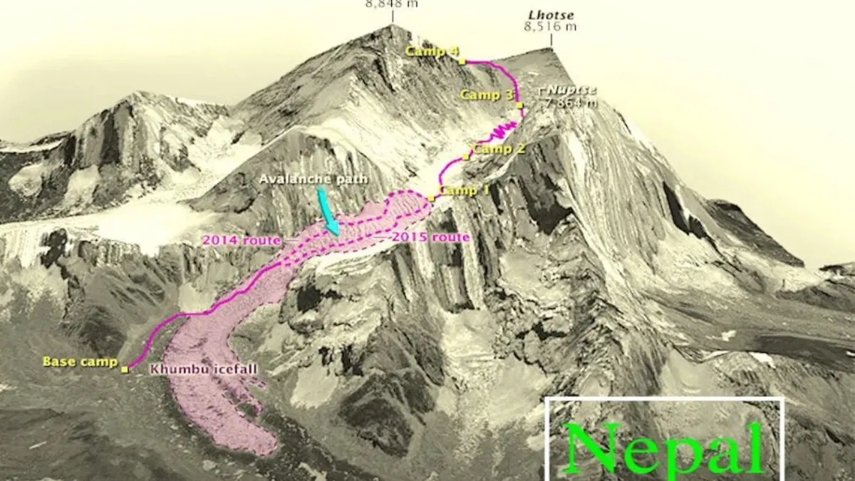 south-face-mount-everest